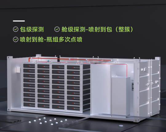 30��Һ���ش�������ϵͳ��Ʒ���